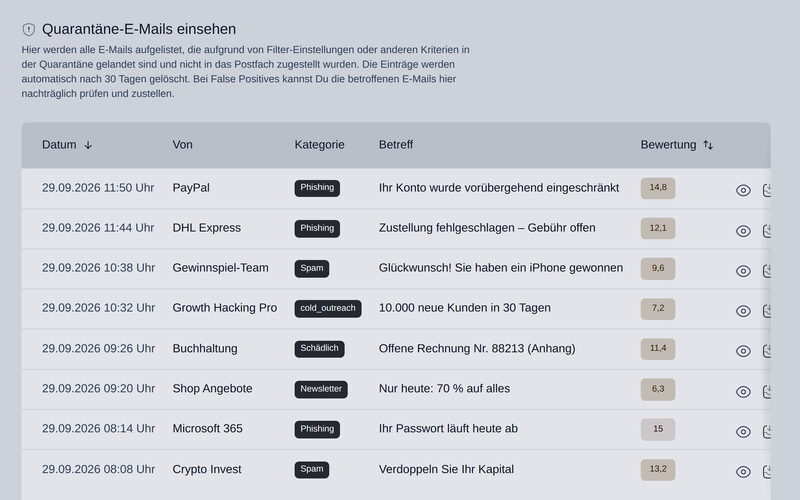 Quarantäne in DGTL.HERMES mit erkannten Phishing- und Spam-E-Mails und ihrer Bewertung